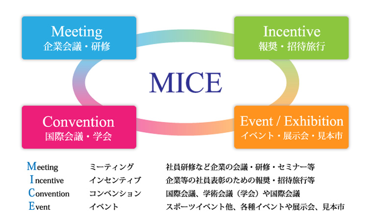MICE（研修・会議室）